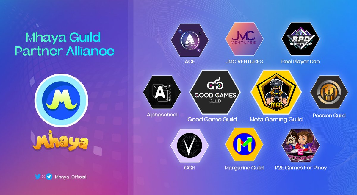 So far we’ve partnered up with @goodgamesguild @MetaGamingGuild @PassionGuild_io @AlphaSchool77 @AceCryptoHub @realplayerdao @CGNWeb3 @P2EGames,
and have jointly gave away 34,200+ Mhaya NFT.

More guilds with NFT #Giveaways on its way.

More #P2E NFTs -> t.me/Mhaya_Referral…