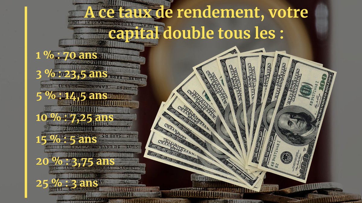 Note à nous même : placer notre #capital avec un #tauxderendement assez élevé pour nous #enrichir 💰

Comment faites vous #fructifier vos #actifs ?😎