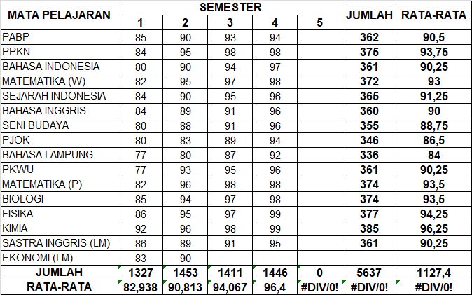 rektoripb's tweet photo. alhamdulilah aku bersyukur bisa dapet nilai segini karena ga gampang buat perjuanginnya, huhu merasa terharu 

[delete soon] https://t.co/Ycv0tOalEN