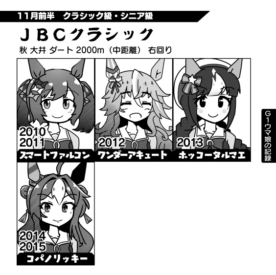 かわいい顔してダート路線を蹂躙するいつものメンバー