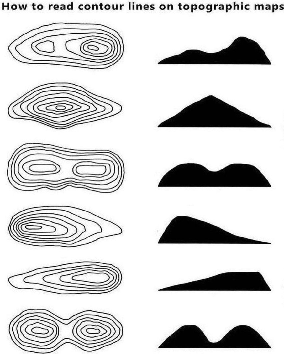 How to read contour lines on a topographical map.

#gardeningtips #bushcraft #farming #farmlife #chickens #livestock #gardeningtwitter #homesteading #offgrid #prepping #survivalskills #survivalism #permaculture #electroculture #selfsufficiency