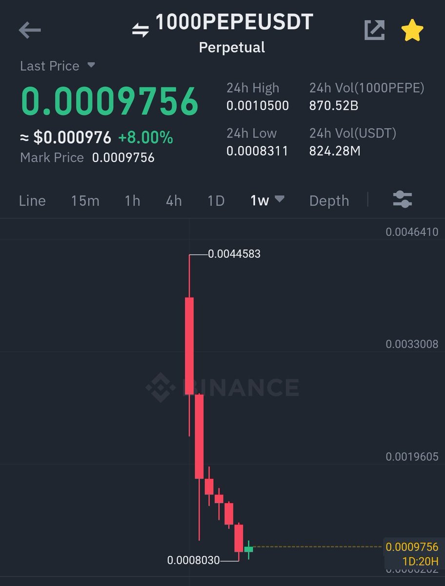 sharkcrypto11's tweet photo. I already warn about $PEPE  , Green wall started this week and soon #PEPE will pump 20-100% in upcoming weeks https://t.co/L0hRZXvThk