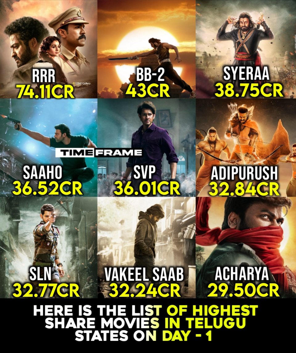 TimeFrame__'s tweet photo. Good Openings for #Adipurush 💥👌🏻 https://t.co/9JYoiaiFfq