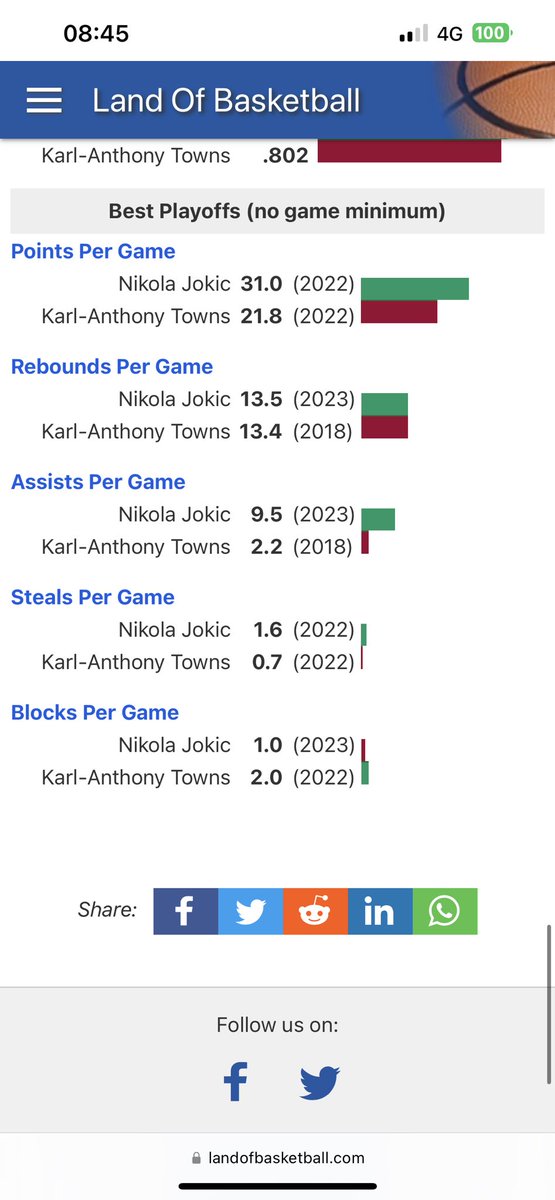davide_mng's tweet photo. Man.. you wanna talk about it ? Really… you just an overrated clown! 
@KarlTowns 
@TrashTalk_fr https://t.co/mqpMcNx48F