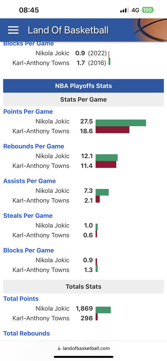 davide_mng's tweet photo. Man.. you wanna talk about it ? Really… you just an overrated clown! 
@KarlTowns 
@TrashTalk_fr https://t.co/mqpMcNx48F