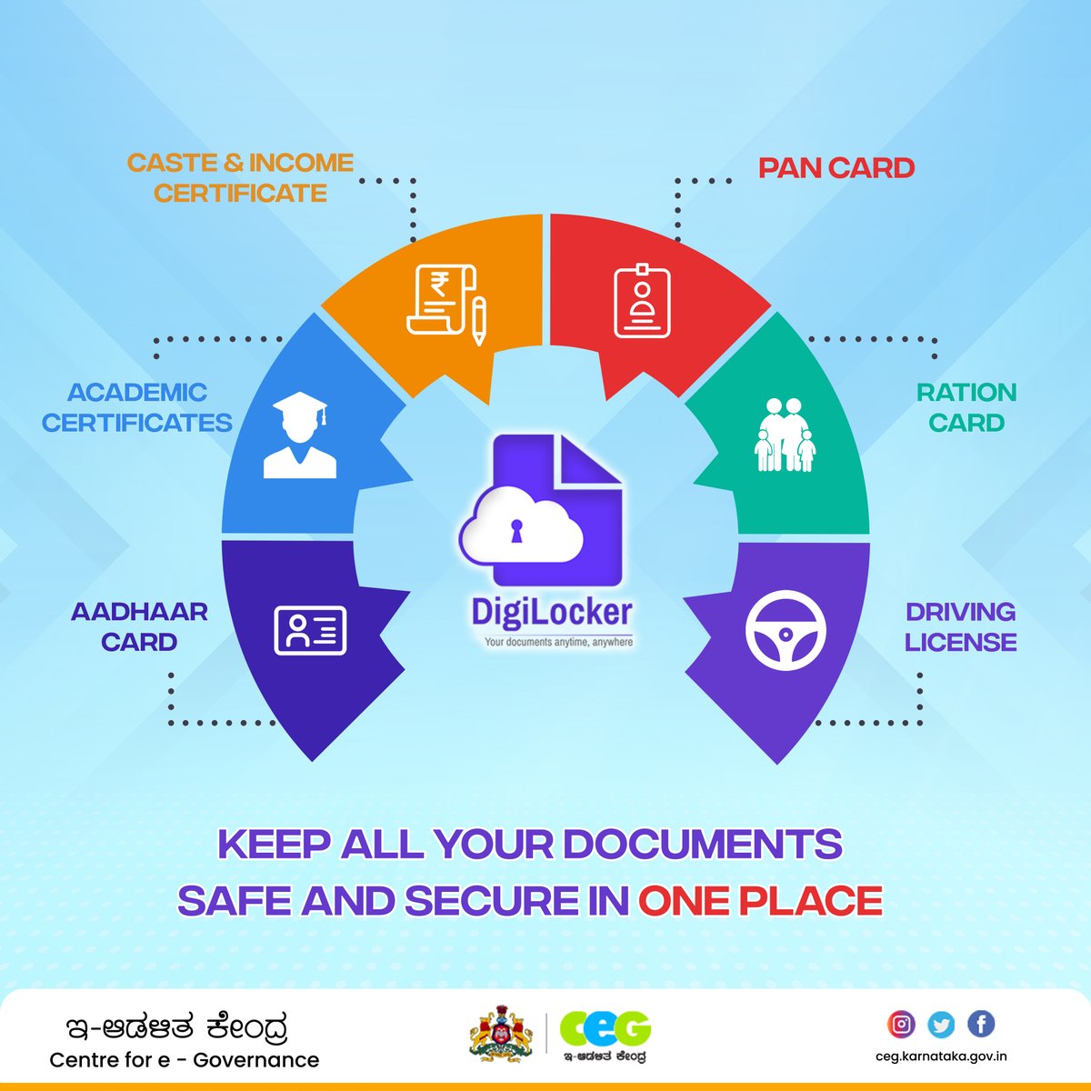 ceg_karnataka's tweet image. ಇನ್ನು ಮುಂದೆ ನಿಮ್ಮ ದಾಖಲೆಗಳನ್ನು ಕೊಂಡೊಯ್ಯುವ ಅವಶ್ಯಕತೆ ಇಲ್ಲ.
ಡಿಜಿಲಾಕರ್‌ ಎಲೆಕ್ಟ್ರಾನಿಕ್‌ ರೂಪದಲ್ಲಿ  ದಾಖಲೆಗಳನ್ನು ಸುರಕ್ಷಿತವಾಗಿ ಶೇಖರಿಸಿ, ಸುಲಭವಾಗಿ ಬಳಸಲು ಅನುವು ಮಾಡಿಕೊಡುತ್ತದೆ.   
ಈಗಲೇ ಆಪ್‌ ಡೌನ್‌ಲೋಡ್‌ ಮಾಡಿ -  bit.ly/3NB2ELR
ಡಿಜಿಲಾಕರ್‌ ಬಳಸಲು -  digilocker.gov.in 

#DigiLockerapp