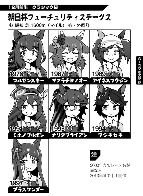 朝日杯FS、今の名前と条件になってから誰も制覇してないなウマ娘モデル・・・