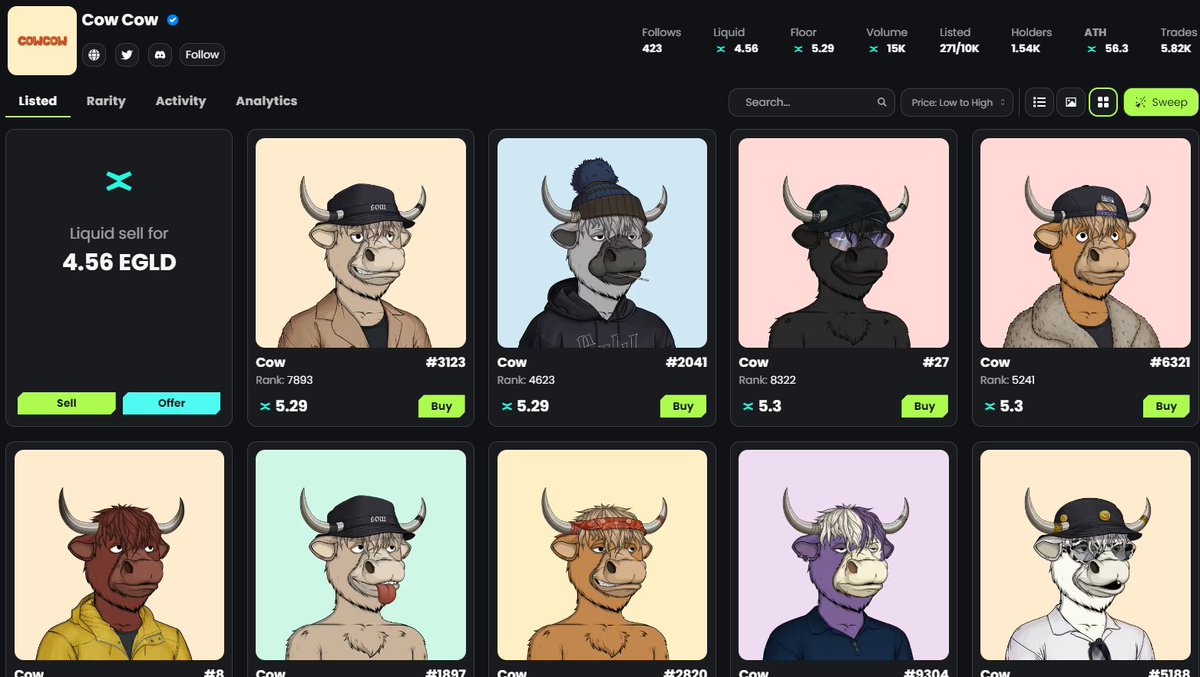 moonby_eth's tweet image. An image that says it all. 271 cows listed. 190 cows till FP 10. With the current ROI, the FP could fly with only couple $$$. NFA ofc, just don't sleep on it, big news are coming next week. #Wecowcow #ElrondNFTs #NFTCommunity #NFT #MultiversX