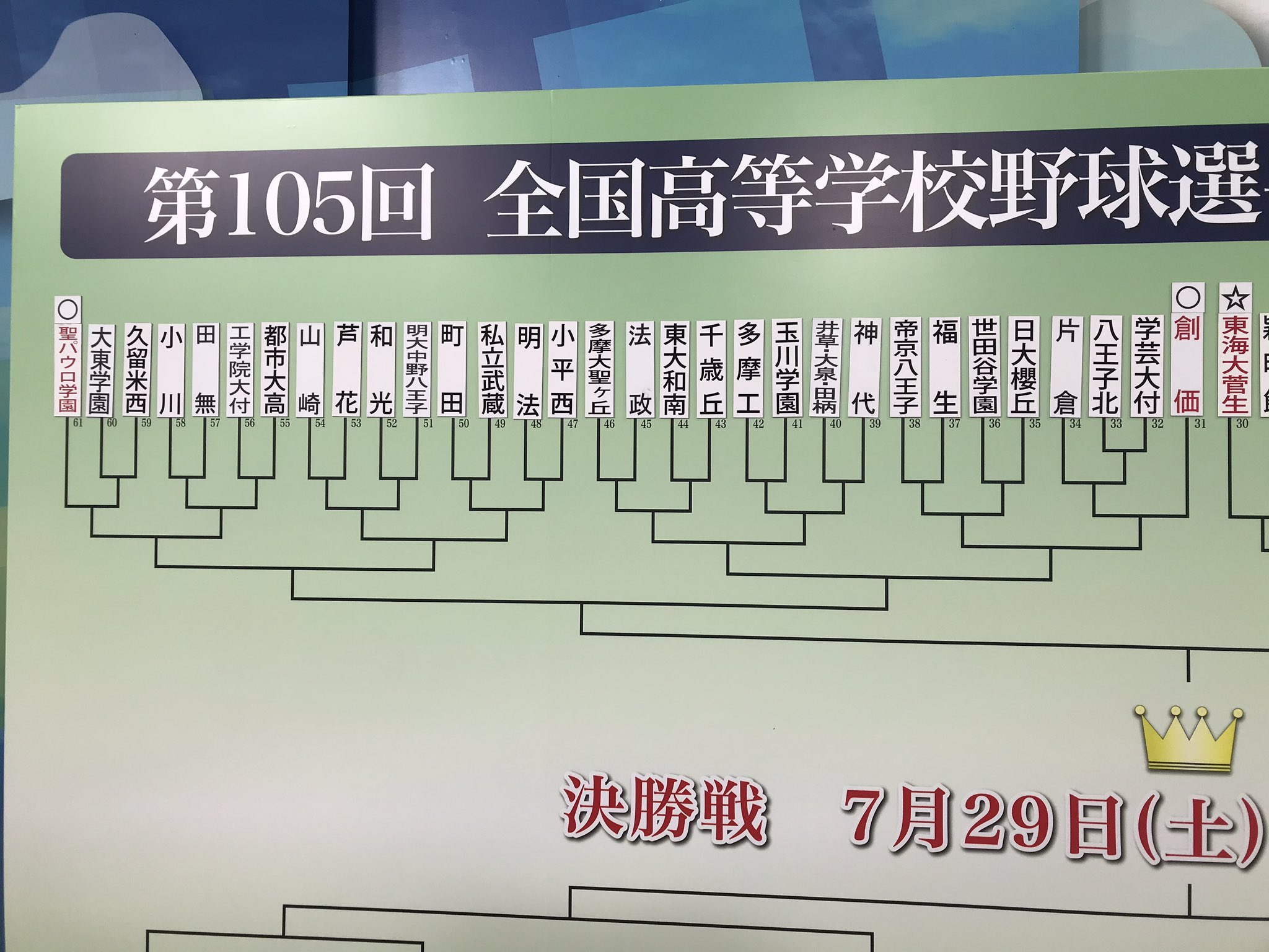 CATV 夏の高校野球 東・西東京大会 on Twitter 