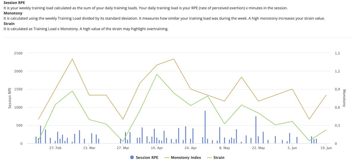 SelfLoops tweet media