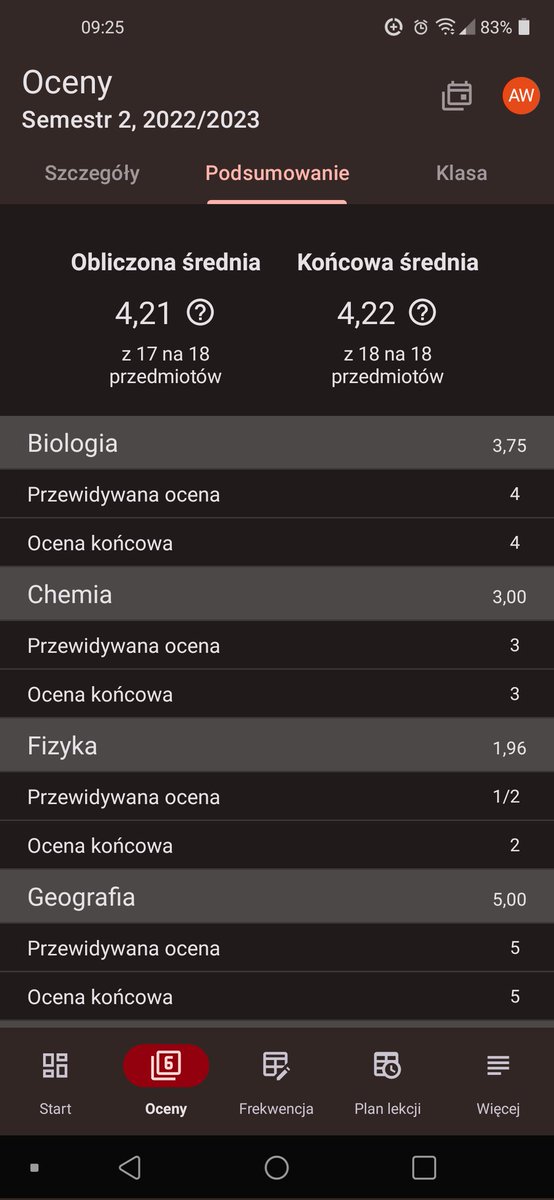Nie jest tragiczna ta średnia