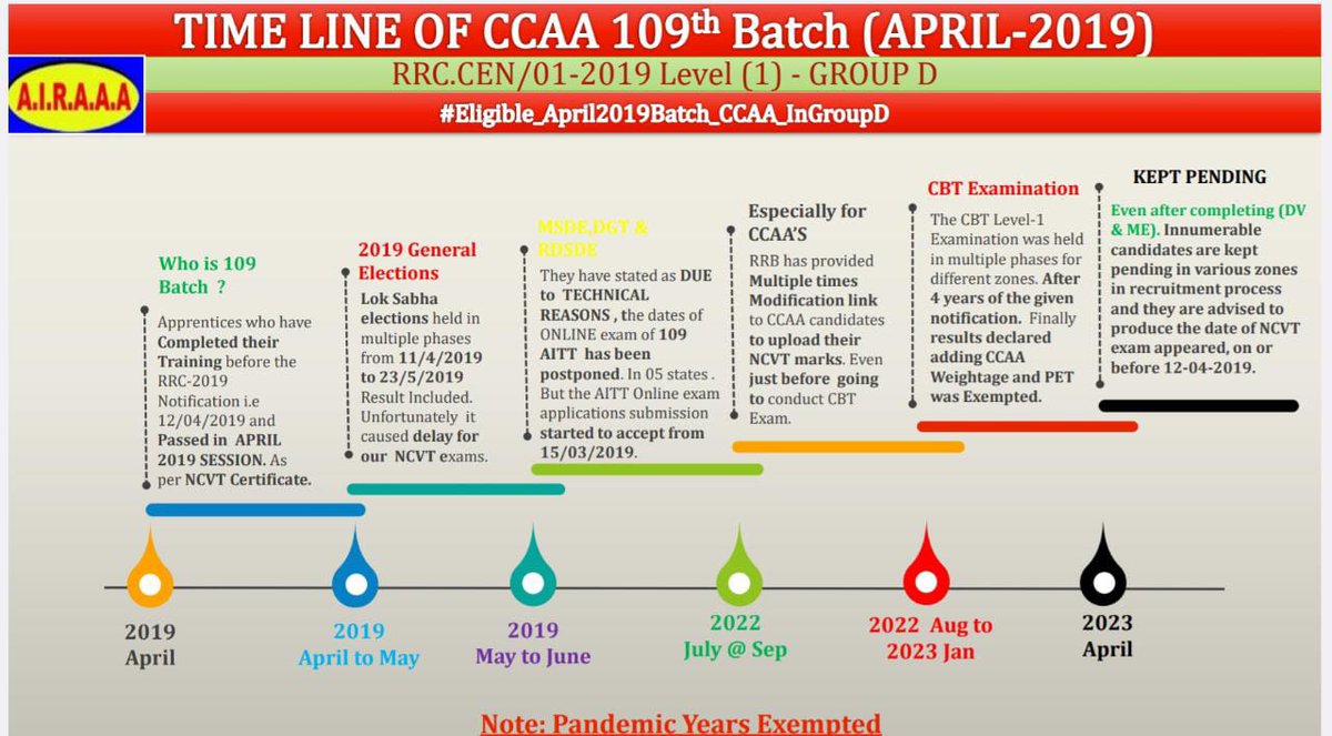 @neuroayush @AIRAAAOFFICIAL @AshwiniVaishnaw We hope that you will solve our ccaa's 109 batch issue immediately by talking to your officers as soon as possible.
CCAAs..109 batch..April-2019 हे.
हे.CEN no. RRC-01/2019.Level 1 post. @RailMinIndia @ShivaGopalMish1 @AshwiniVaishnaw
#Elligible_April2019Batch_CCAA_InGroupD