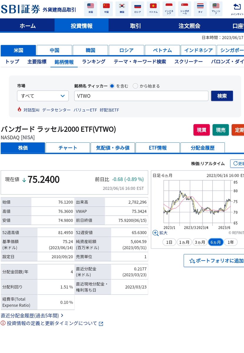 pdYbxEPvkYv2RkO's tweet photo. #IWM #VTWO もあるのかsbi✨
VTWOだと68ドル位が「安い所」かな？🤔資金繰りに困る私にはVTWOが良いみたい https://t.co/zHPBn3Mk5M