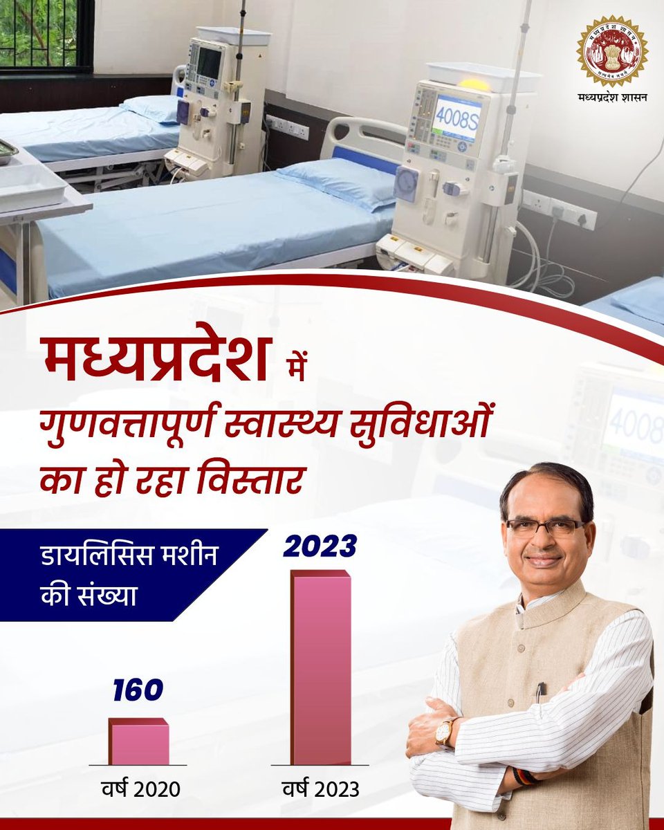 healthminmp's tweet image. मध्यप्रदेश में गुणवत्तापूर्ण स्वास्थ्य सुविधाओं का हो रहा विस्तार

#MPHealthCare
#JansamparkMP