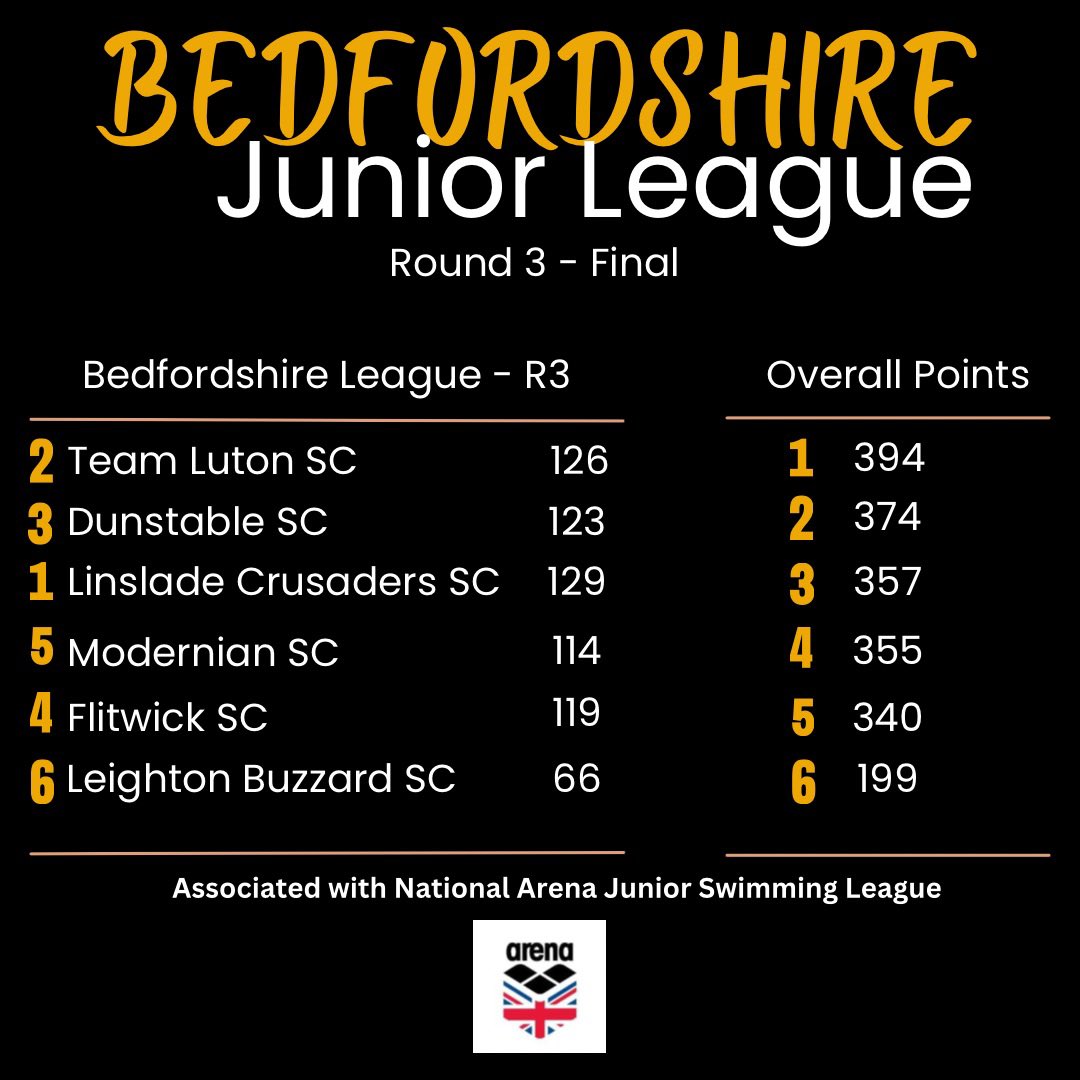 Team Luton tweet media