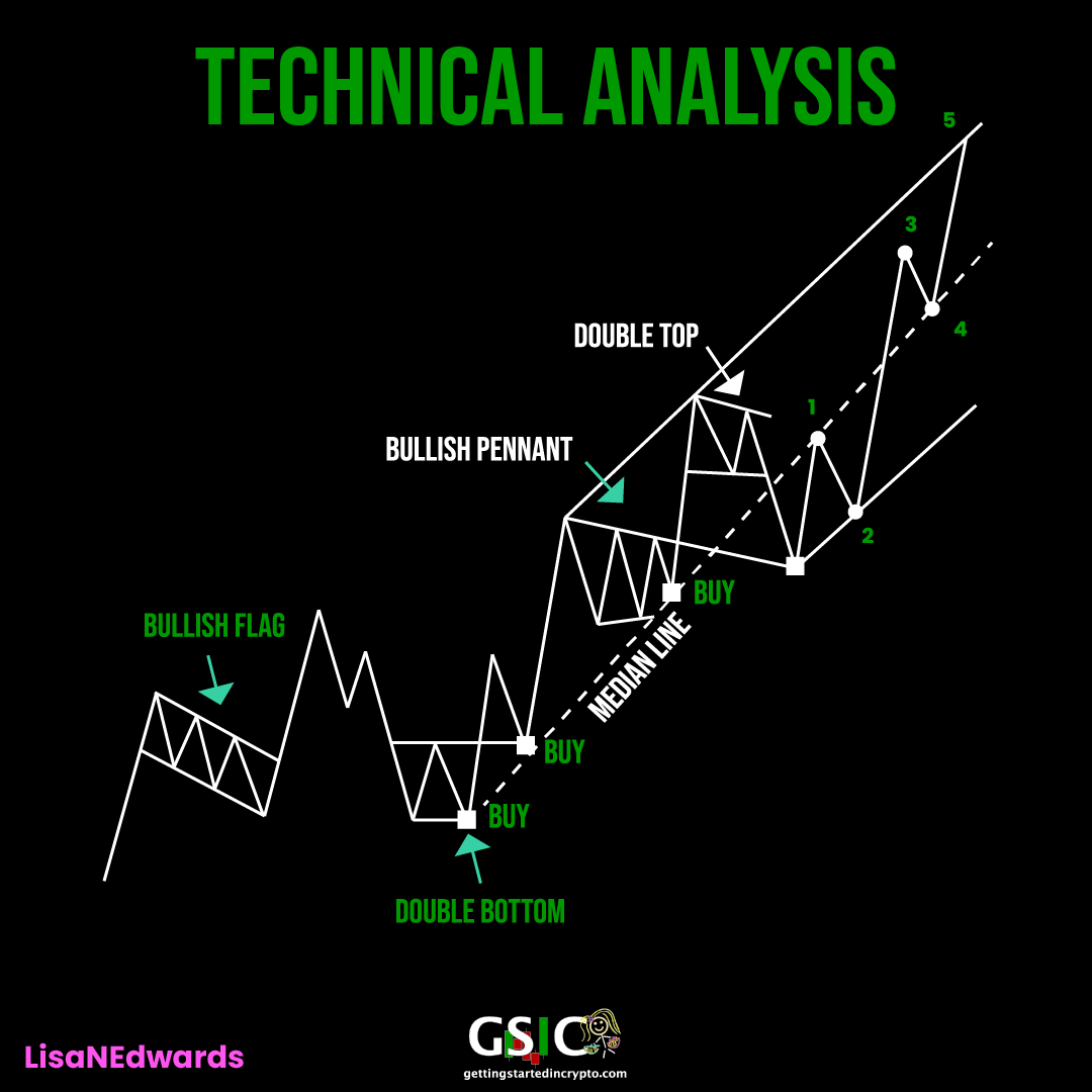 #LearntoTrade 
Look for patterns; they always help with analysis!
🤑 #BeLikeLisa #crypto #BTC