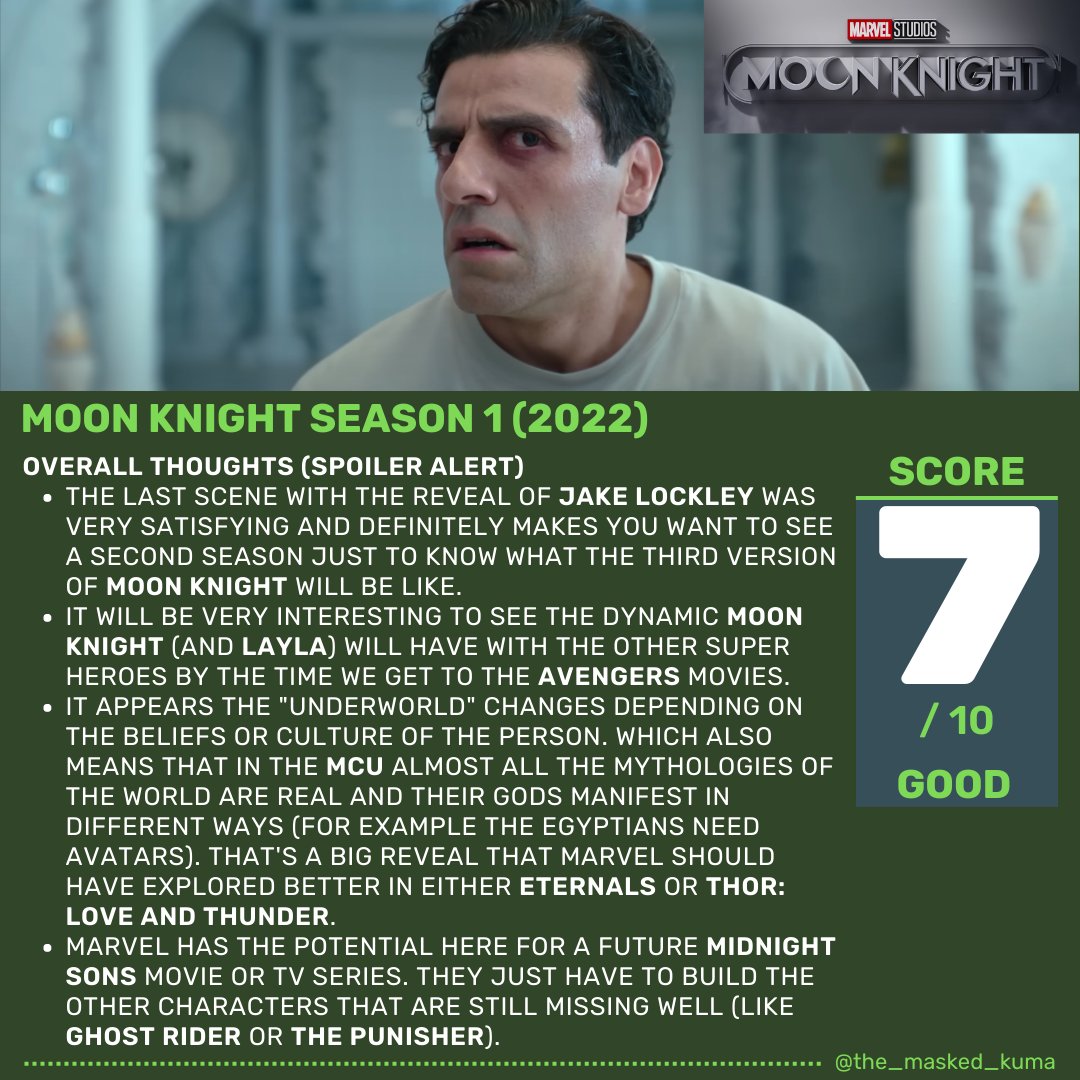 The_Masked_Kuma's tweet photo. #moonknight (2022) THOUGHTS/IMPRESIONES!

ENTERTAINING AND EASY TO WATCH, BUT NOT SAFE FROM THE WELL KNOWN DEFICIENCIES OF PHASE 4.

#tvseries #movies #films #tvshows #disneyplus #mcu #marvel #marvelcomics #avengers #oscarisaac #maycalamawy #ethanhawke #gaspardulliel https://t.co/lLpEw5xdc6