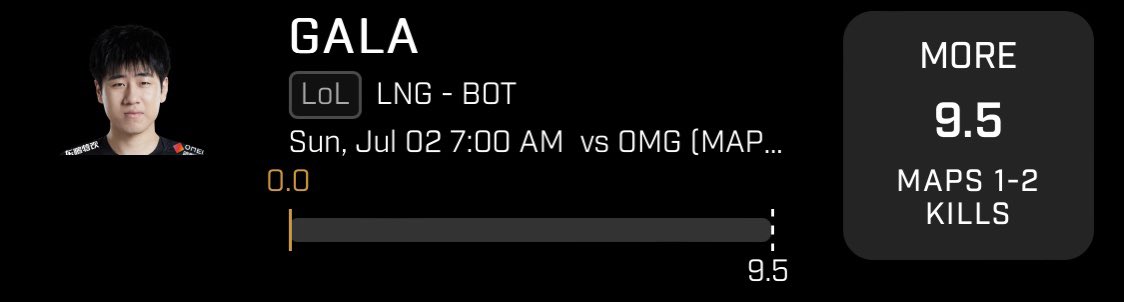 DrezyRewards's tweet photo. One of my favorite LOL props for tonight:

-Gala O 9.5 kills

This will green out and you will have cash in your app faster than thunder flashes at night.

Public Twitter Record: 32-7 (20-4 LOL)
#Gamblingtwitter #esports #sportsbetting #playerprops #POTD #LOL #lolbets https://t.co/Q1aPxdXADR