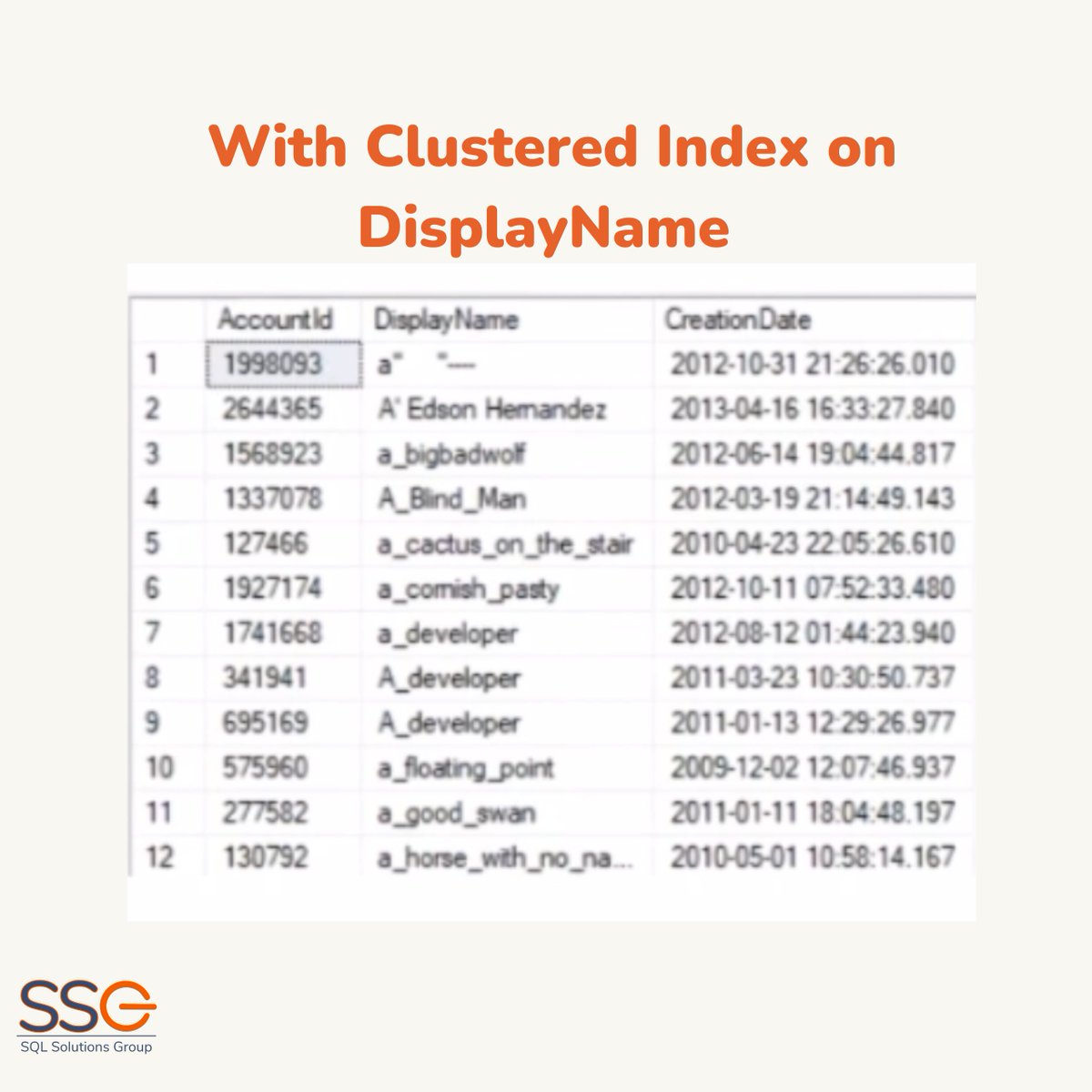 SQLGroup's tweet photo. Clustered vs. Non-Clustered Indexes. 
https://t.co/VLuOvzlB38

#sql #learnsql #learnstructuredquerylanguage #informationtechnology #it #indexes #sqlindexes #clusteredindexes #nonclusteredindexes #sqlshowdown #sqlserver #sql2022 #sqlserver2022 #sqlcommunity #sqlfam https://t.co/Wmhg325TGz