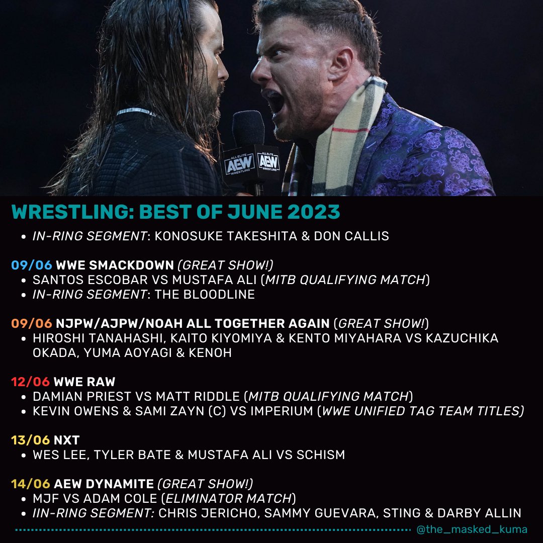 The_Masked_Kuma's tweet photo. BEST OF #WRESTLING (#WWE #AEW #NJPW) JUN 2023 P1 

#puroresu #nxt #roh #wweraw #wwesmackdown #aewcollision #aewrampage #aewdynamite #aewforbiddendoor #njpwdominion #g1climax #tonykhan #tripleh #vincemcmahon #romanreigns #mjf #sanada #cmpunk #kazuchikaokada #codyrhodes https://t.co/oP964pPbzT