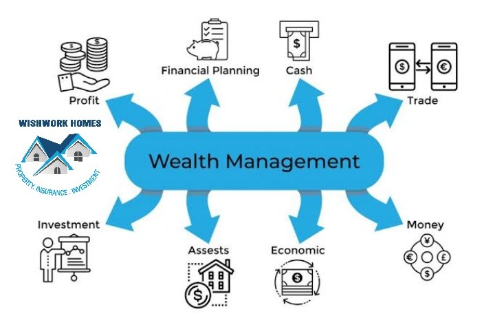 Wishwork Homes tweet media