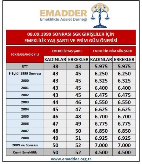 GencFB_68's tweet photo. Sn.@isikhanvedat büyük bir adaletsizliği çözüp, tarihe adınızı altın harflerle yazdırın🙏 Sadece Anayasamıza bağlılığınızı gösterin. Kademe Geliyor 
@RTErdogan @dbdevletbahceli @_cevdetyilmaz https://t.co/izWO1PxNoV
