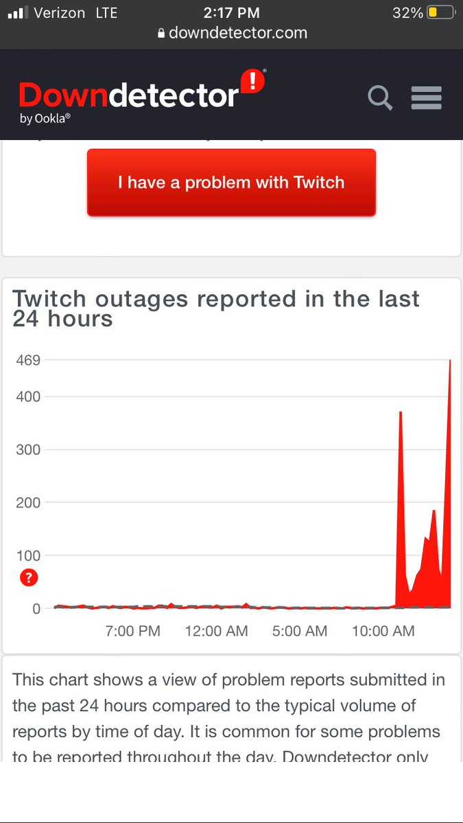 Alright well I just ended the stream after 20 minutes. I was noticing no one coming in at all. Then I realized the app was being weird. Of course twitch had to fucking go down tho right? When I’m finally back on the stream. Bro fuck twitch tbh.