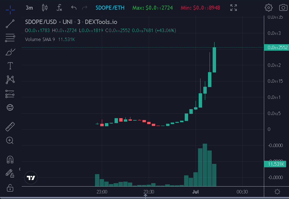 SDOPECOIN's tweet photo. https://t.co/eEMXYryFPR