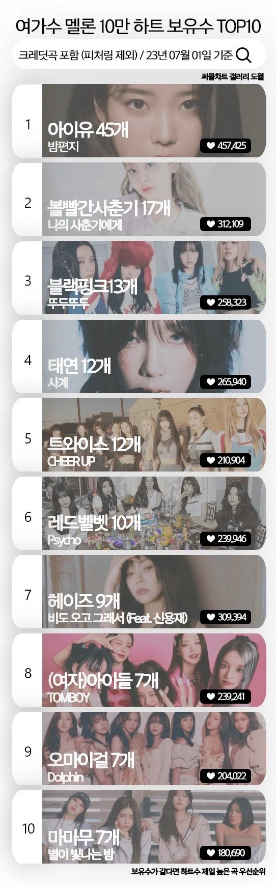 E On Twitter Top Female Artists With The Most Number Of Songs With e-on-twitter-top-female-artists-with-the-most-number-of-songs-with