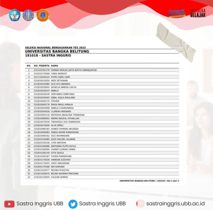 PSasing23's tweet photo. Selamat datang untuk mahasiswa  baru program studi sastra Inggris tahun 2023 di universitas Bangka Belitung!
#sasingubb #ubb #English #Literature https://t.co/AKQ22I3jdd