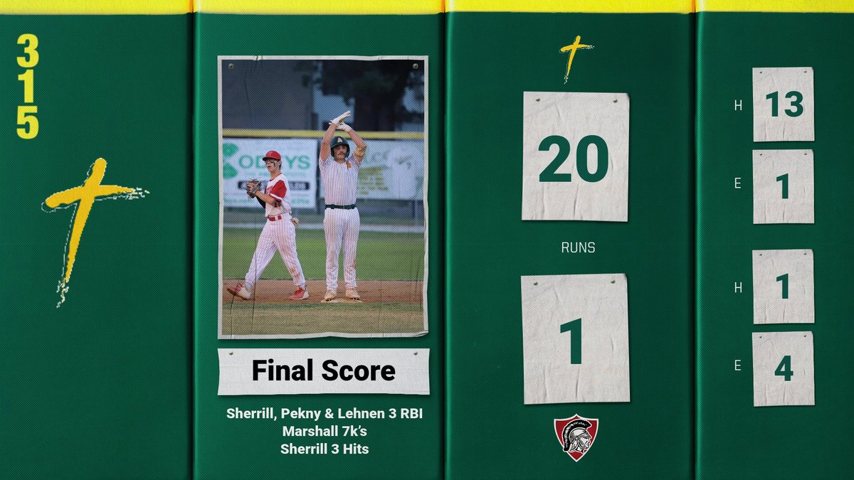 Final | Falcons 20, Trojans 1