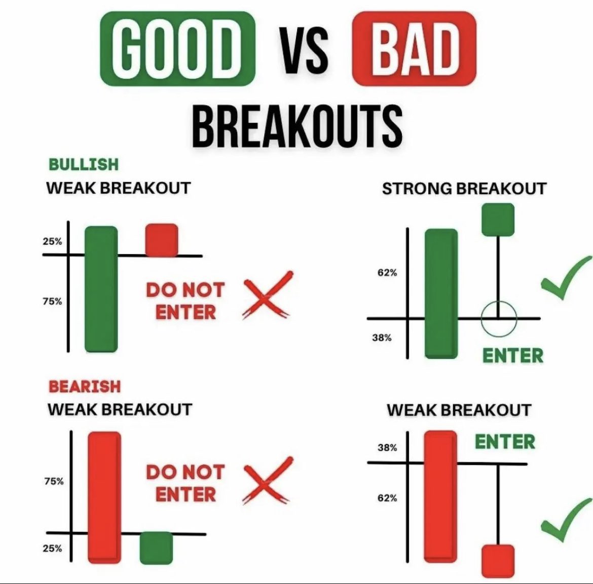 RealJGBanks's tweet image. BREAKOUTS 

Wait for the a full body to close above for calls below for puts 

This will help fakeouts

Learn and Bank 🏦 $SPY