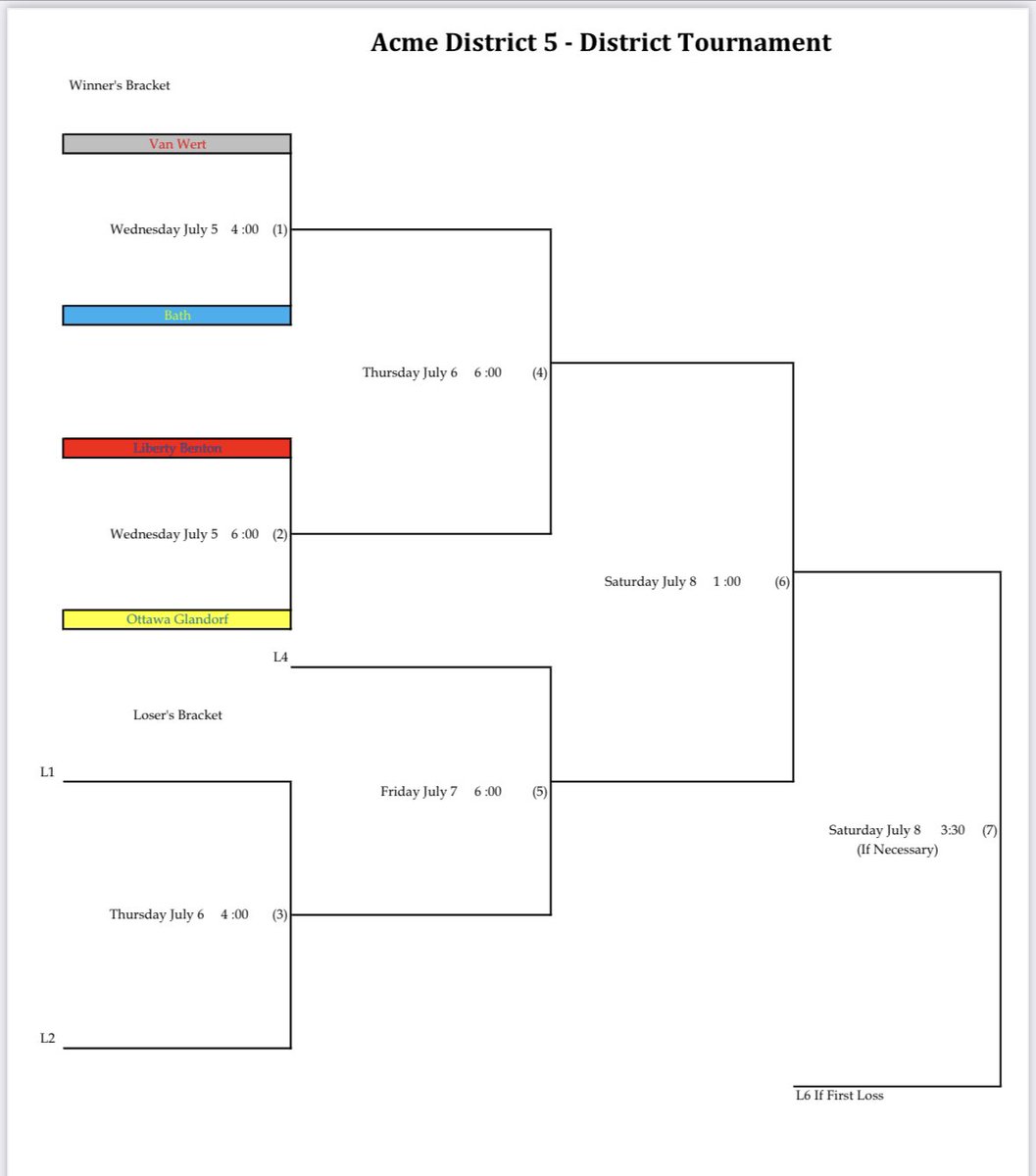 Elida Baseball tweet media