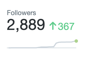 Sorry 367 followers who, for some reason, did follow me here in the past month!

I'm stopping posting here completely, so if you want to keep up with what new CSS experiments I'll come up in the future — subscribe to RSS at kizu.ru or front-end.social/@kizu ✌🏻