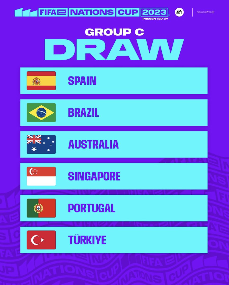 EASFCEsp's tweet photo. La @eSefutbol está en el grupo de C con Brasil defensores del título, Portugal y Turquía en la #FIFAeNationsCup

@TeamDUXGaming América y los defensores del título @AtletiEsports en el grupo C en la #FIFAeClubWorldCup https://t.co/MId4mfwXSh