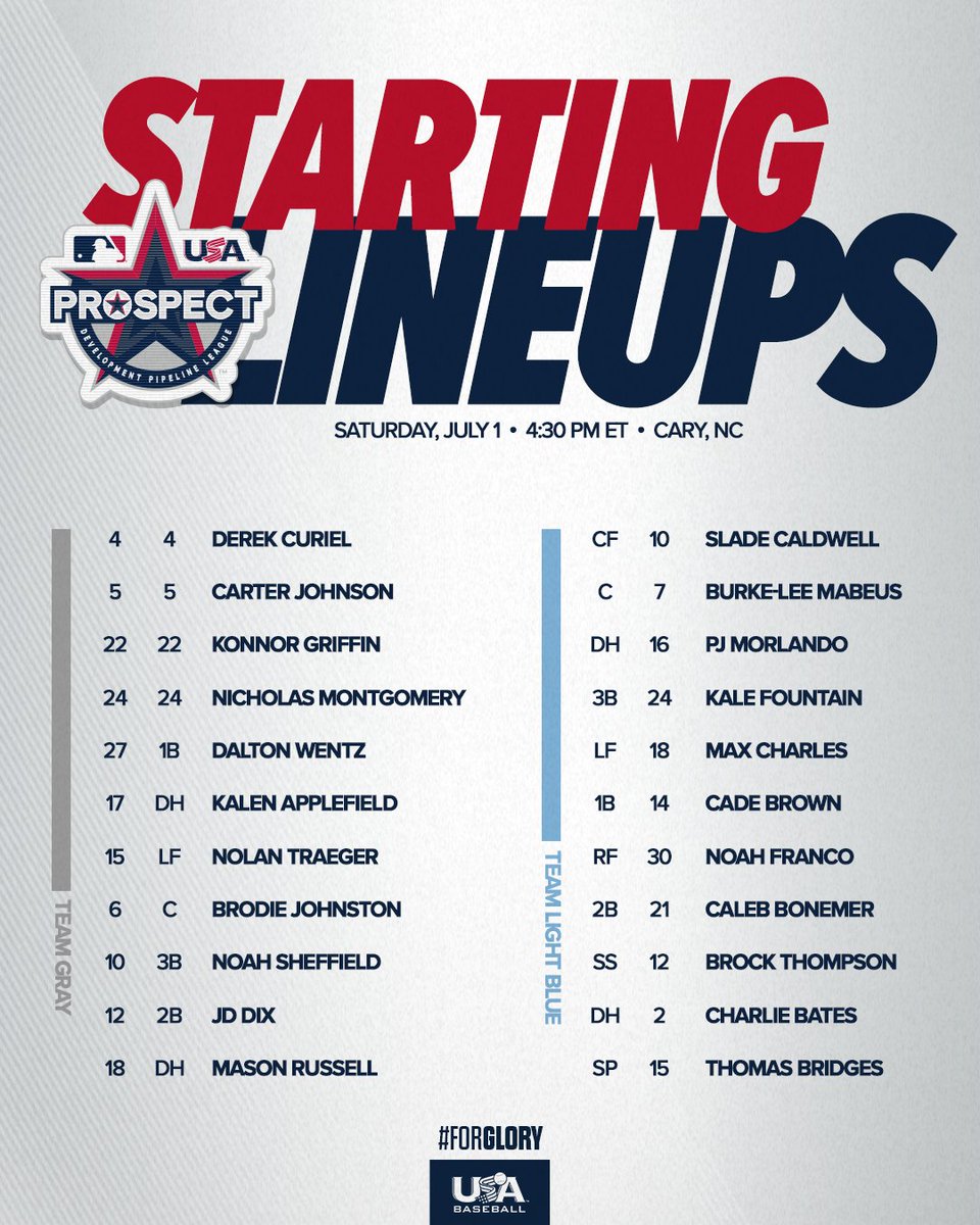 Starting us off for game two of Saturday's doubleheader 🔥