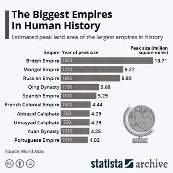 CheekyPigeon's tweet photo. @nmustafayev @thehistoryguy And yet…. And yet…. https://t.co/lv1USnKpAm
