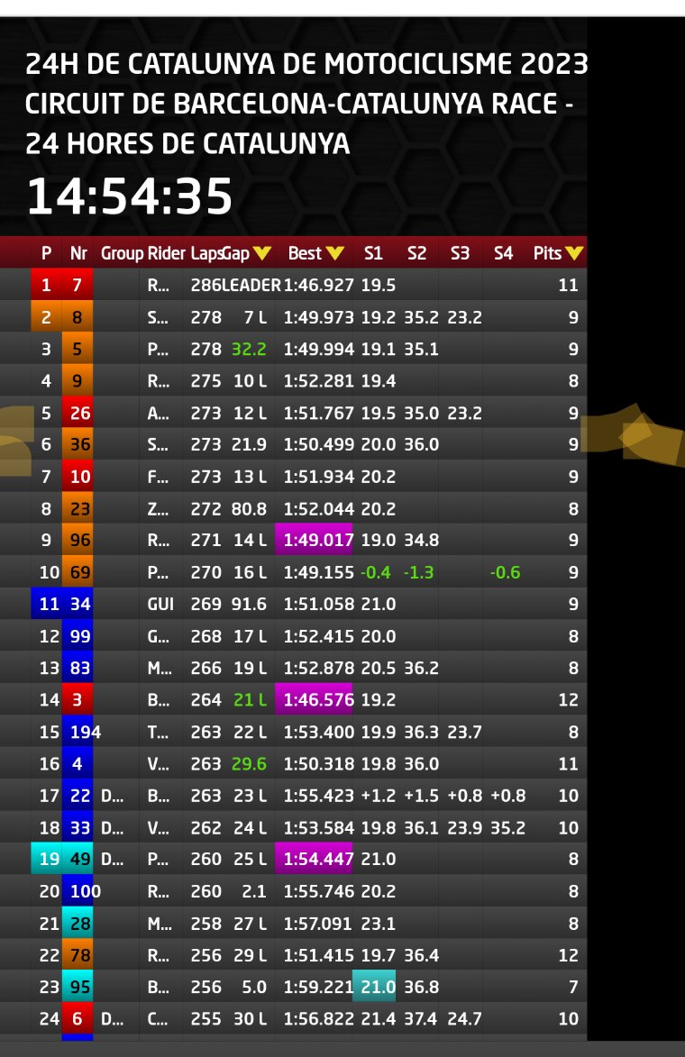 Auto-Castellarnau tweet media