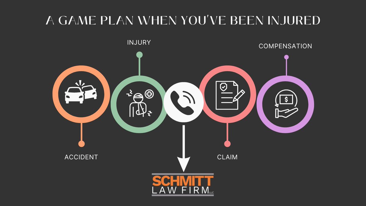 Injured due to someone else's negligence? Don't go it alone. Put #SchmittLawFirm on your side of the table. 📲 816-400-1000 #kcaccidentattorneys #kansascity #KCMO #piattorney 
🔸
The choice of a lawyer is an important decision and should not be based solely upon advertisements.