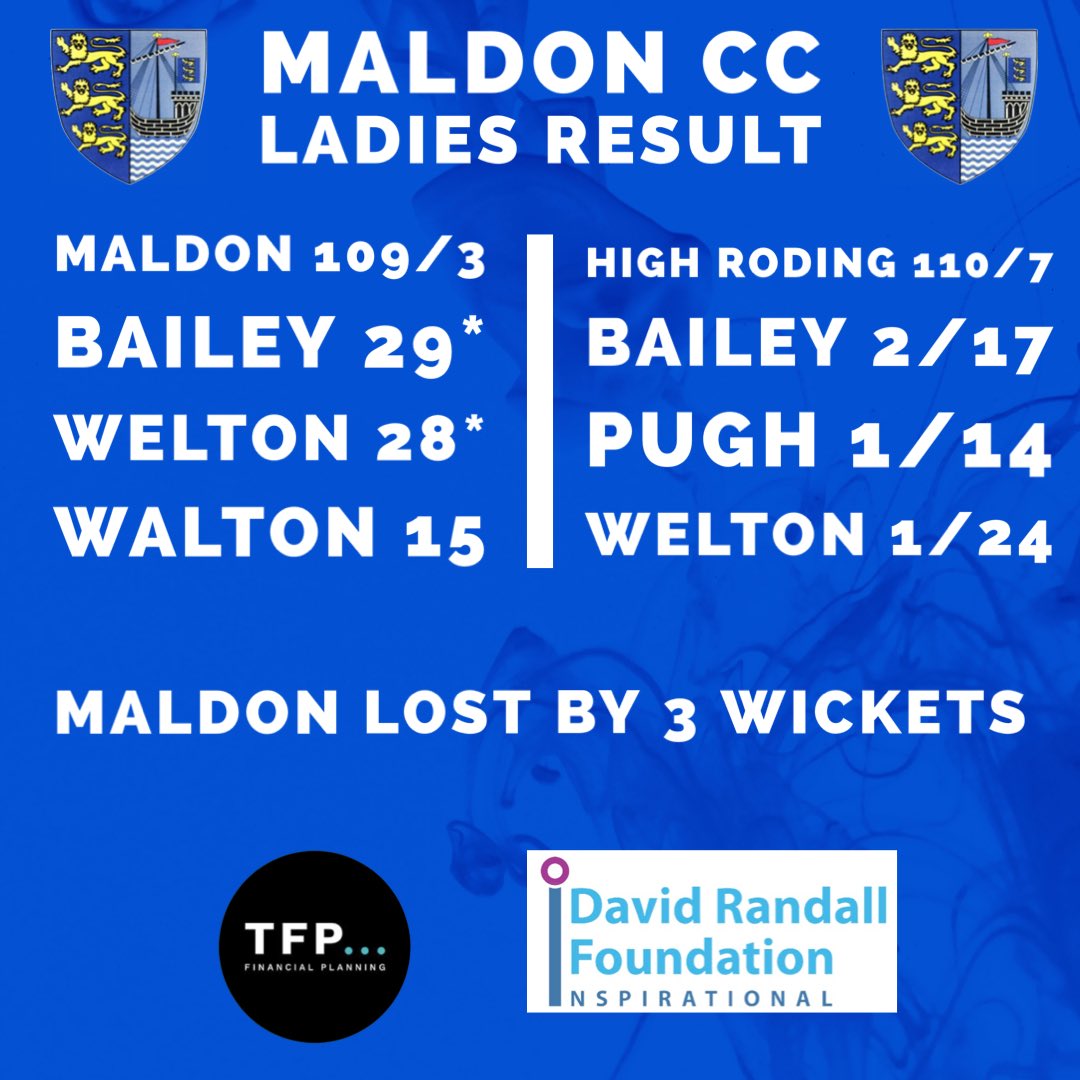 A result from last night as we lost at <a href="/ladies_high/">High Roding Ladies</a>. A very close game despite us only have 6 players. Thanks to our opponents for making it possible by lending us fielders.