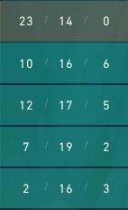 TieSey1's tweet photo. Most normal Valorant placement game scoreboard https://t.co/qAdXddOOXQ