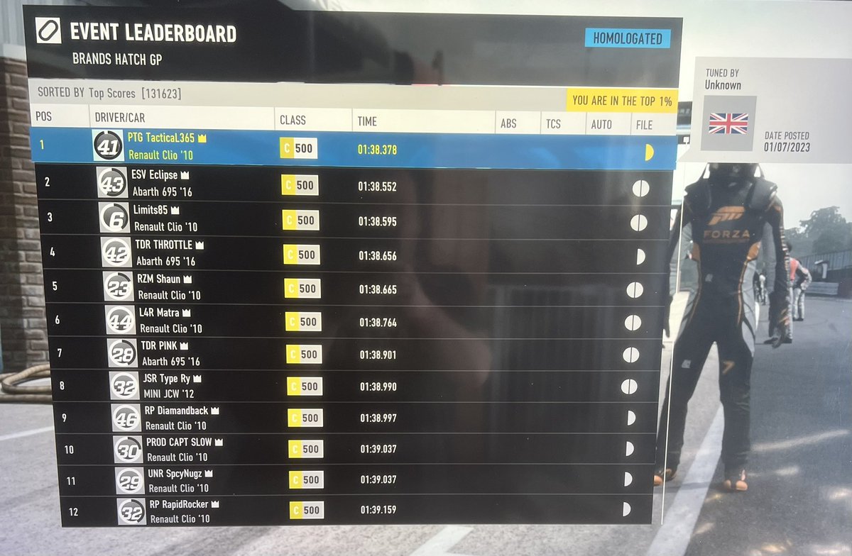 Back on forza and back to the modern hot hatch 🙂 really do like this division 💪👍