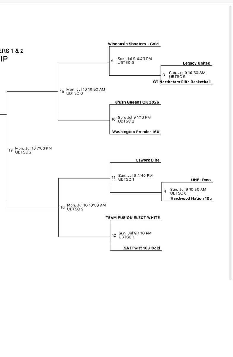 Ezwork Elite girls 2025 will be in Nebraska July 9th .