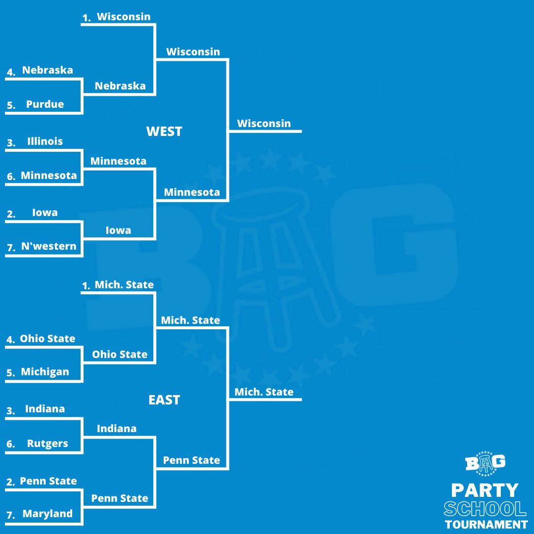 Barstool Big Ten on Twitter "Spartans vs Badgers. East vs West. Party