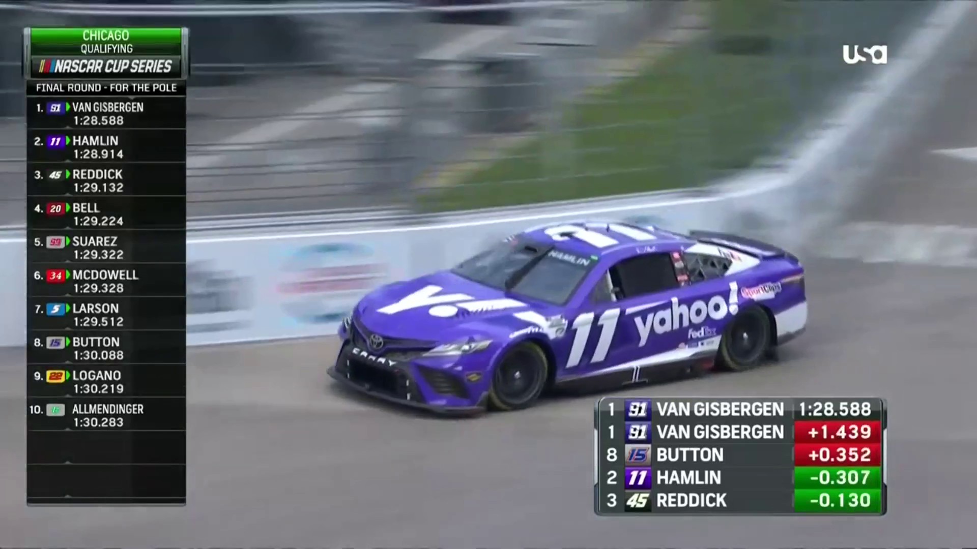 Denny Hamlin wins pole for NASCAR Cup Series' first street race in downtown  Chicago