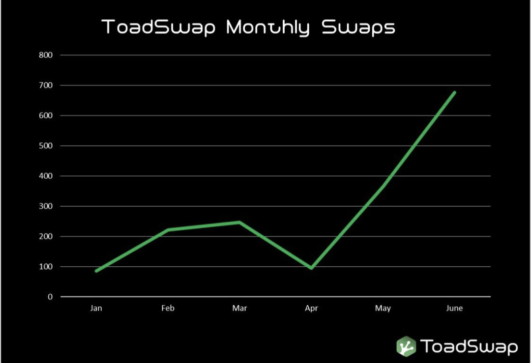 ToadSwap tweet media