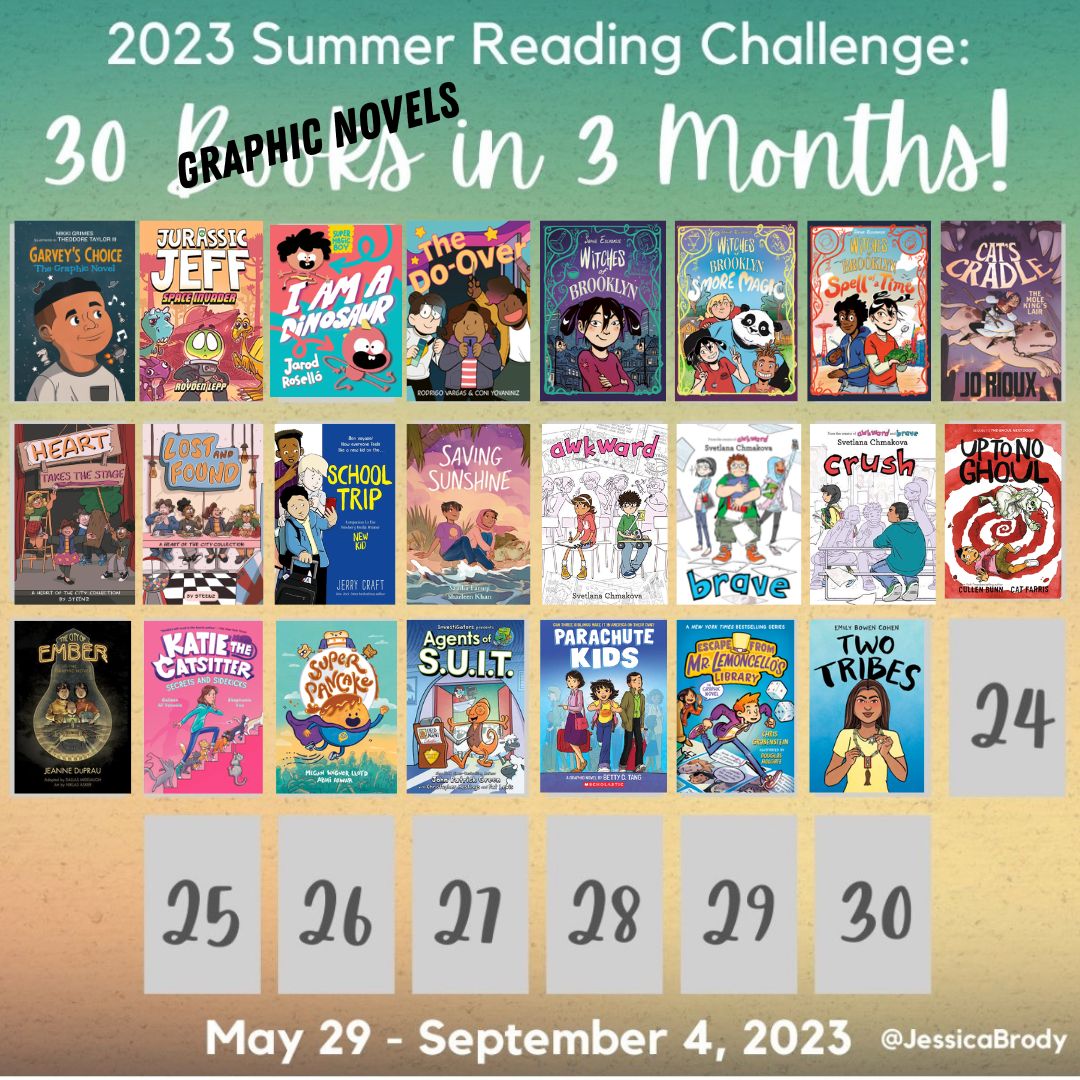 SawyersShari's tweet photo. Inspired by @KathieMacIsaac, here are my June reading stats! (And my #30booksin3months so far). Thanks to @librofm @NetGalley & public libraries for providing so many books, audiobooks, & ARCs for me to read!
#summerisforREADING πβ€οΈπ https://t.co/mHbqFtNZ29