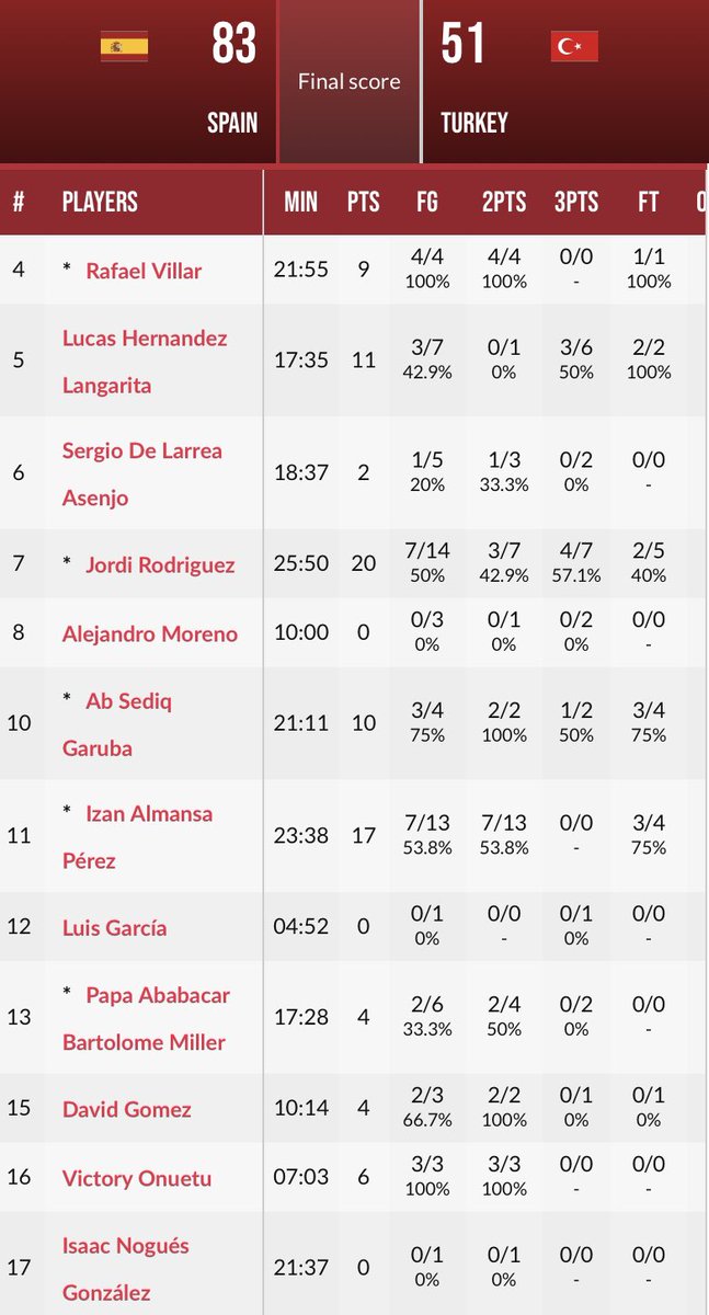 David Valero tweet media