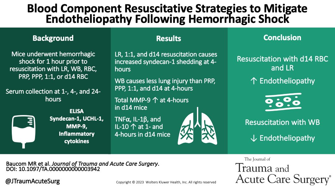 Journal of Trauma and Acute Care Surgery tweet media