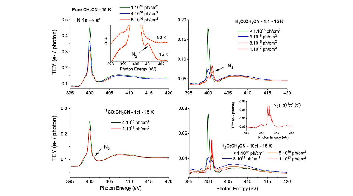 astrobiology's tweet photo. X-ray Photodesorption Of Complex Organic Molecules In Protoplanetary Disks -- I. Acetonitrile CH3CN
https://t.co/drNnKtbrsA #astrobiology #astrochemistry https://t.co/wZkp1p1Ulp